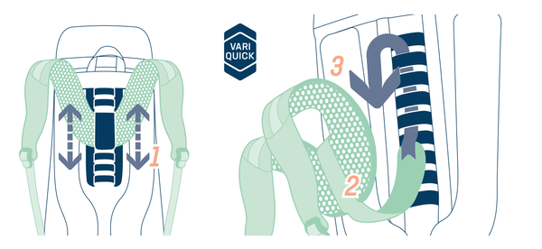 Adjust deuter VariQuick system